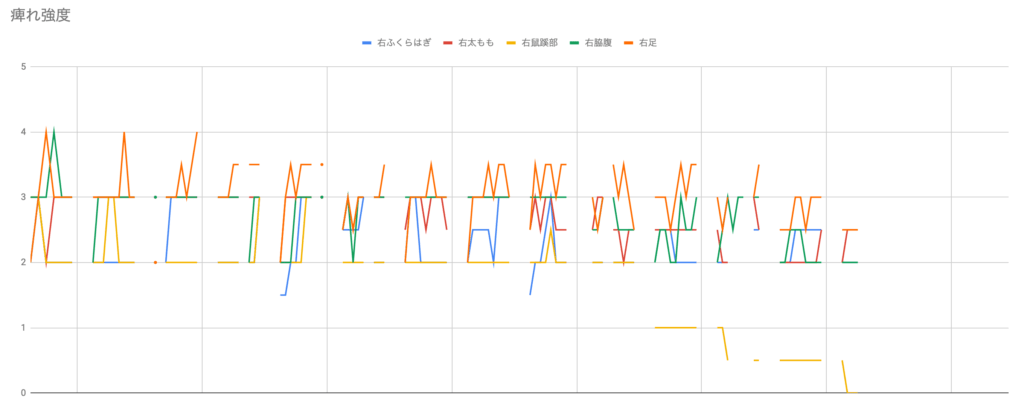 graph_02